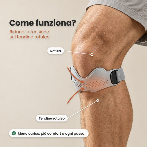 Rotelva FlexBand™